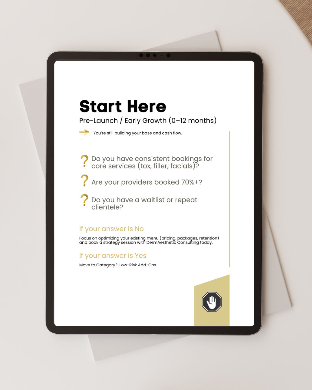 Medspa Service Add-On Decision Tree